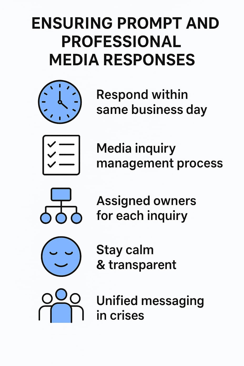 Illustration with icons showing steps for Training Staff for Media Inquiries process and calm, professional responses.