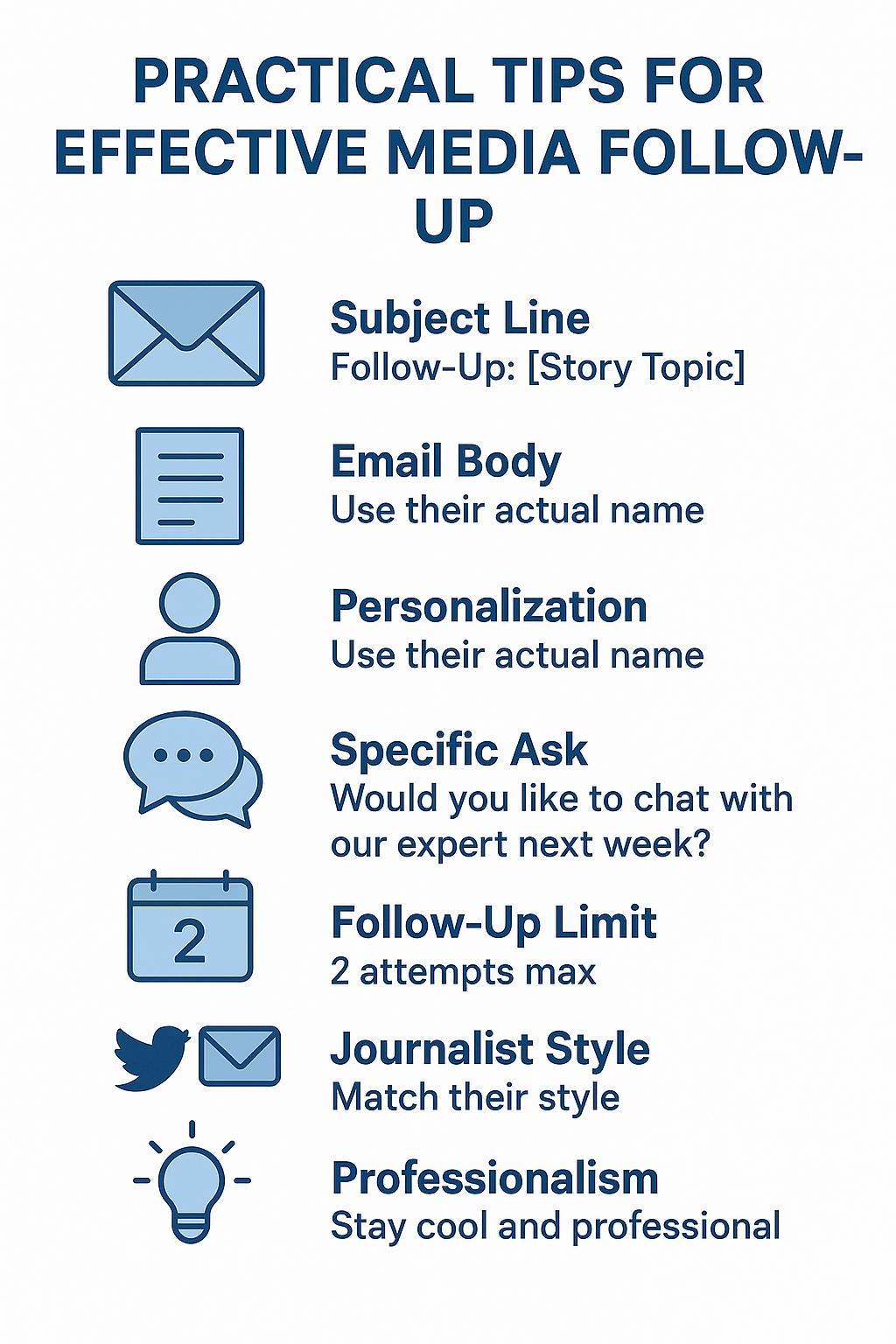 Icons and tips list showing best practices for Following Up with Media Professionally.