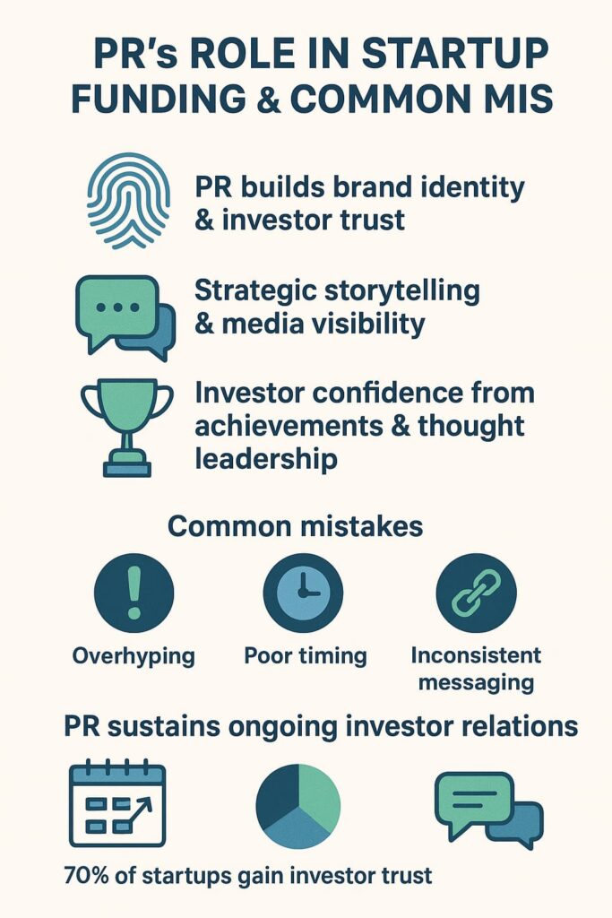 An infographic detailing PRs role in startup funding and common mistakes, highlighting key strategies and investor relations